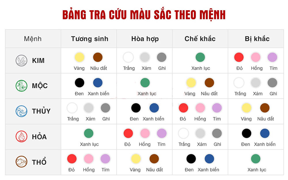 Bảng tra cứu màu sắc theo mệnh