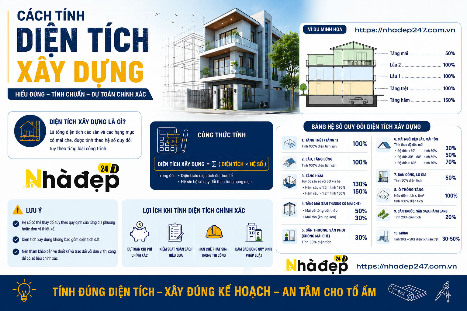 Cách tính diện tích xây dựng chuẩn